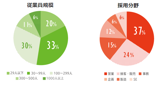 求人グラフ